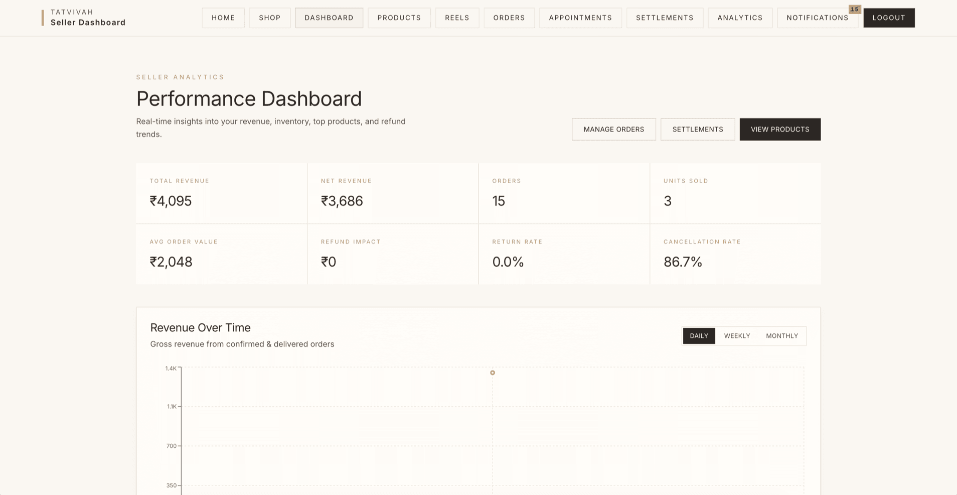 TatVivah Trends — further interface detail from the E-Commerce / Wedding Fashion build